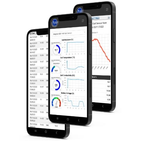 Picture for category Telemetry2U IoT Platform